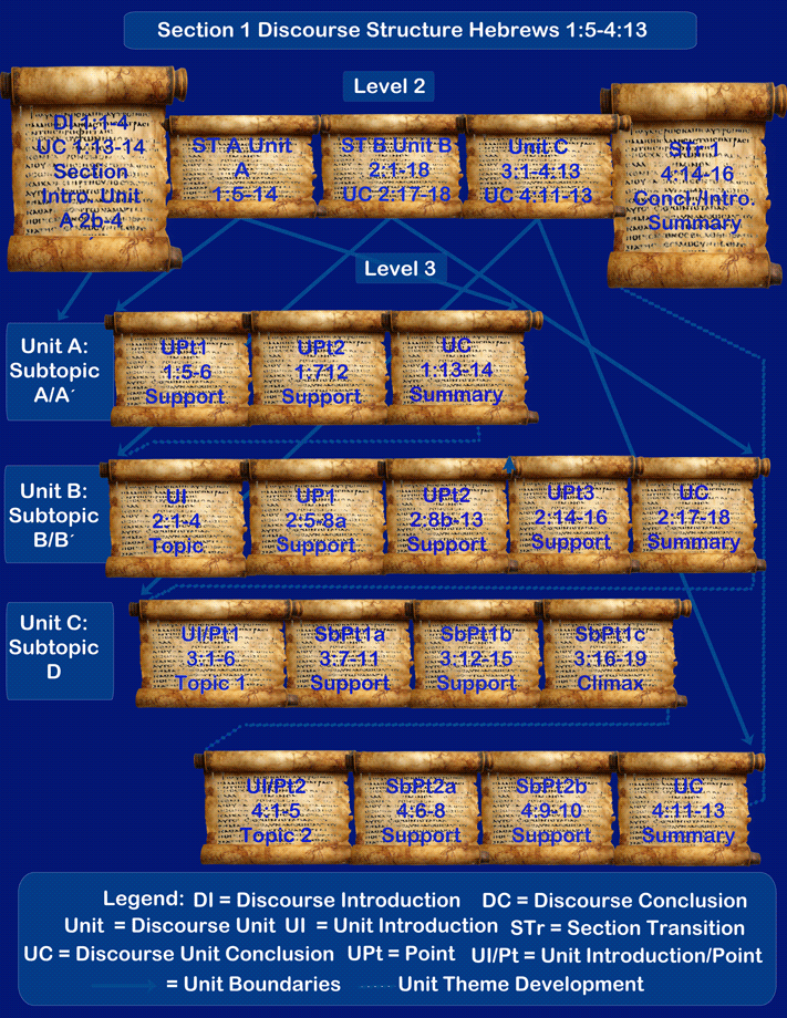 Flyer for Hebrews & Heavens Lectures Bangalore