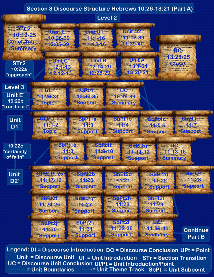 Section 3 Part A Level 2-3 Discourse