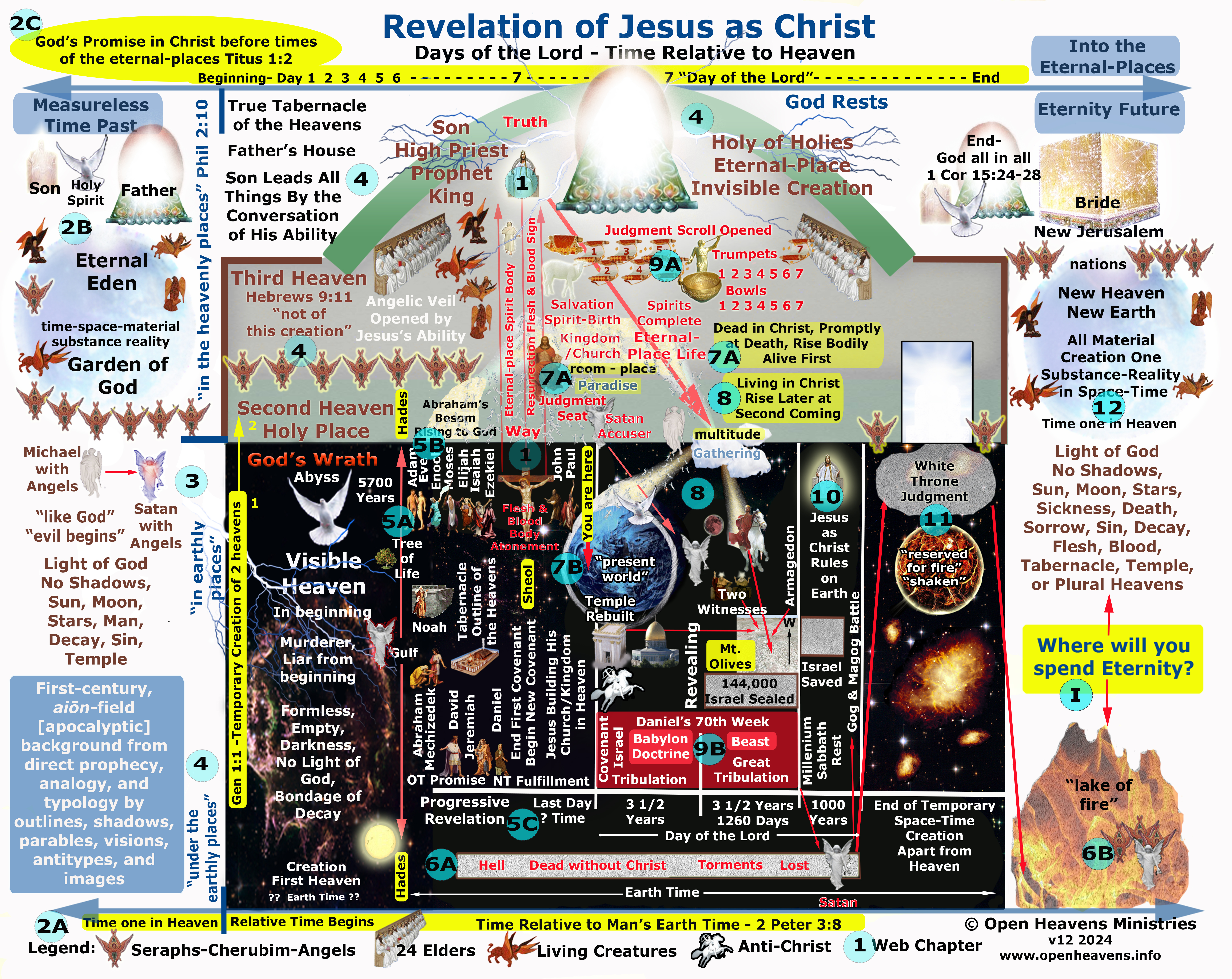 Time-Mapping and Revelation of Jesus as the Christ